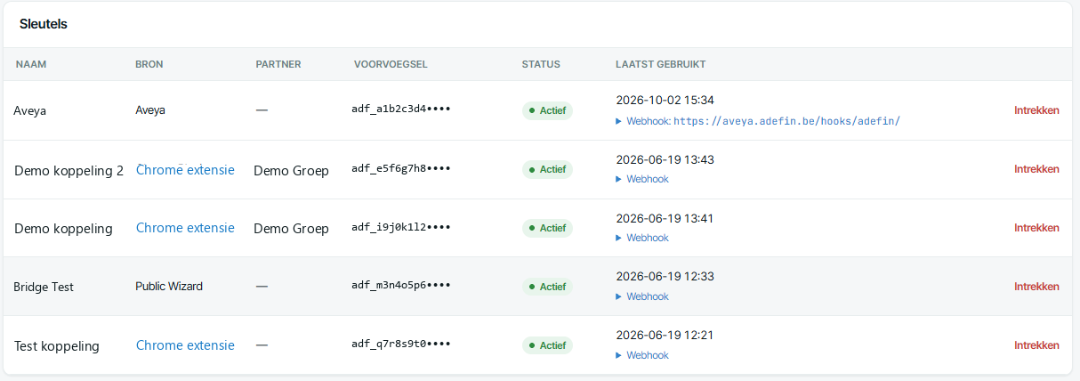 Liste des clés API par canal, avec le partenaire, le statut et la dernière utilisation.